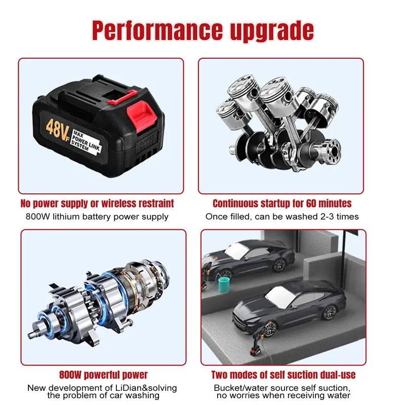 Cordless Power Washer - 2000PSI, 2x Rechargeable Battery, Perfect for Car, Patio & Garden 🧽💦